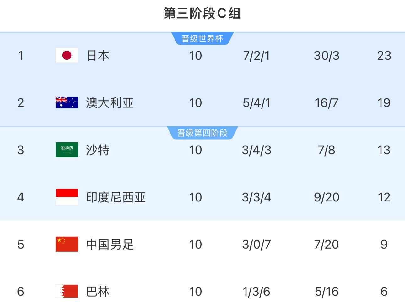 开云在线-不堪回首!1年前的今天,中国男足0-7不敌日本,遭遇历史性惨败