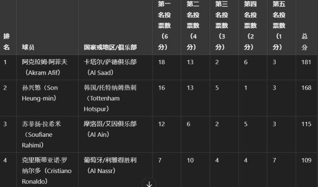 开云娱乐-体坛代表赴多哈颁奖 阿菲夫捧起2024亚洲金球奖