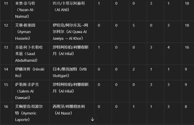 开云娱乐-体坛代表赴多哈颁奖 阿菲夫捧起2024亚洲金球奖