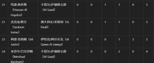 开云娱乐-体坛代表赴多哈颁奖 阿菲夫捧起2024亚洲金球奖