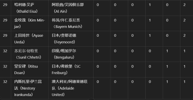 开云娱乐-体坛代表赴多哈颁奖 阿菲夫捧起2024亚洲金球奖