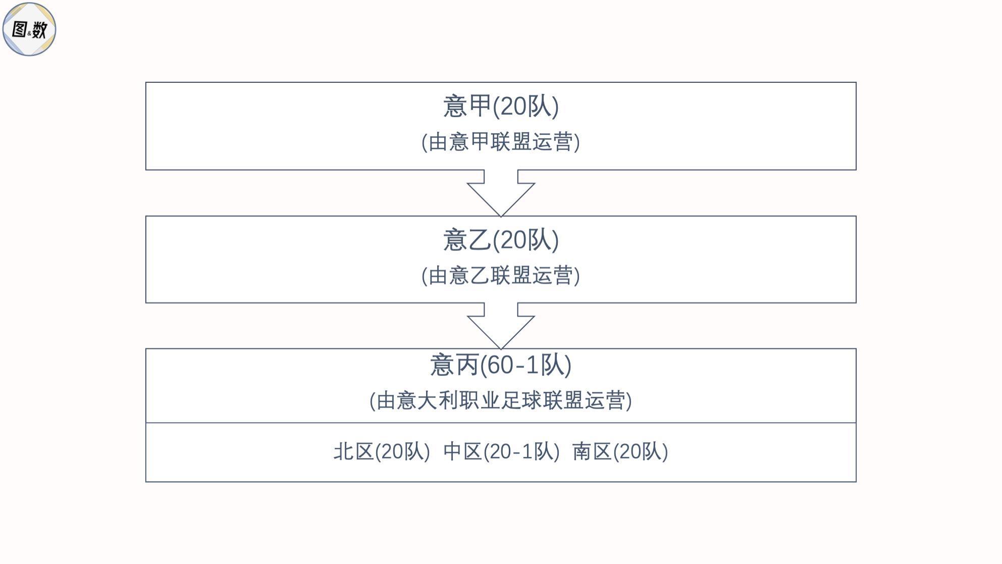 开云APP-意甲版图：20支球队的地理分布与北强南弱的空间结构
