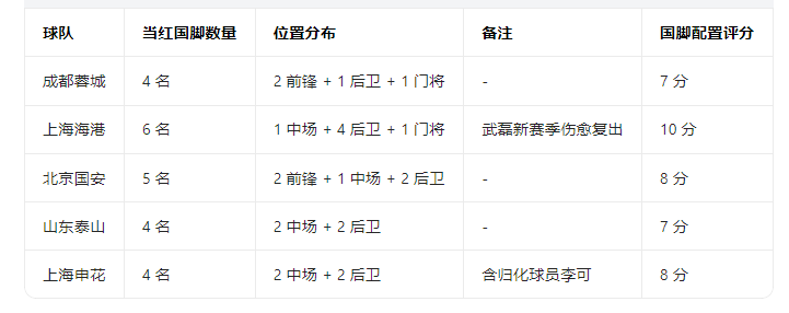 开云-中超26赛季五大豪门球队，到底谁离冠军更近？